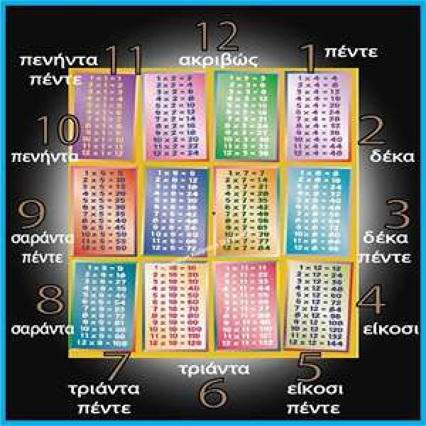 Εκπαιδευτικό Ξύλινο Ρολόι Τοίχου Με Προπαίδεια